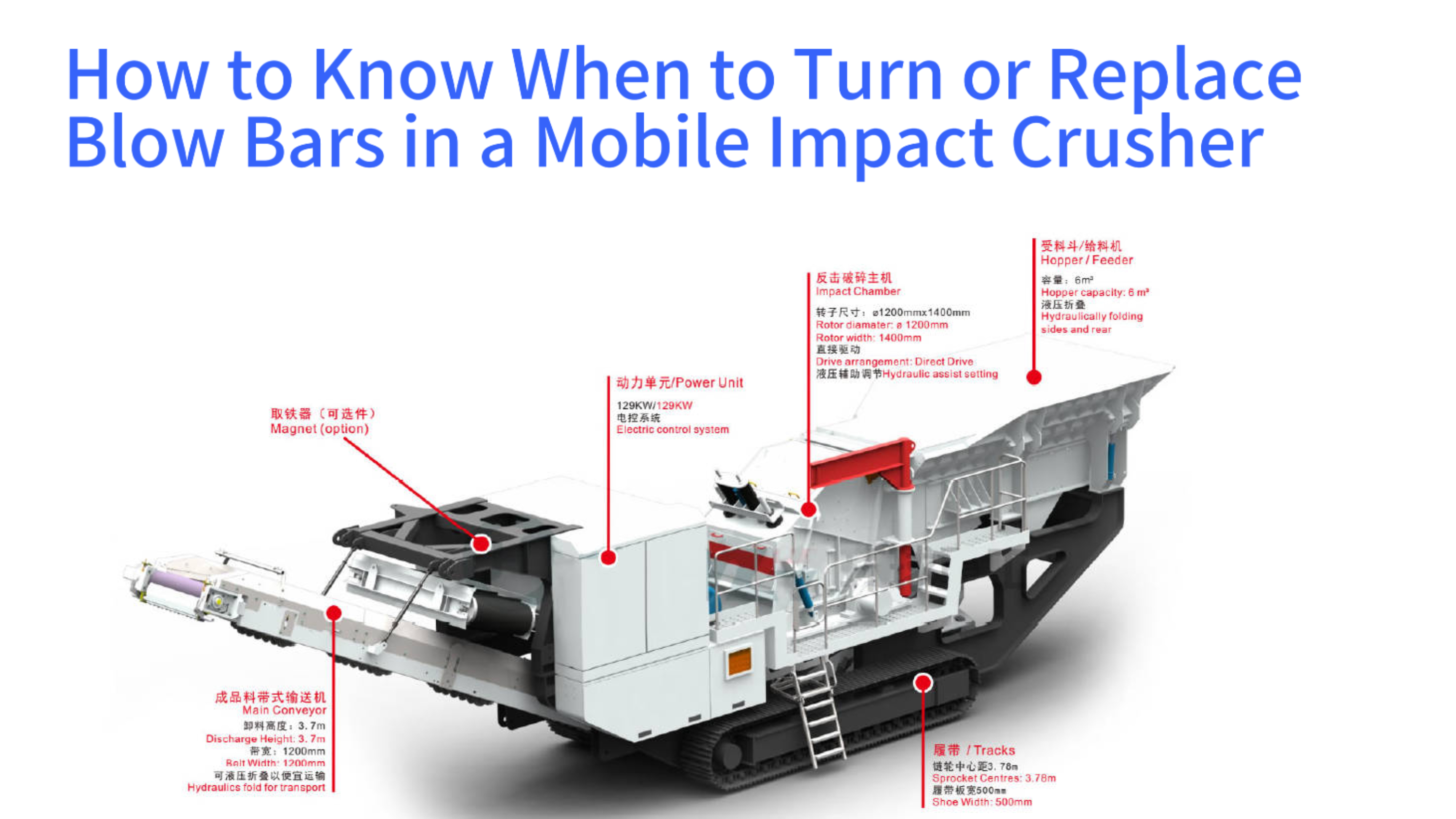 How to Know When to Turn or Replace Blow Bars in a Mobile Impact Crusher