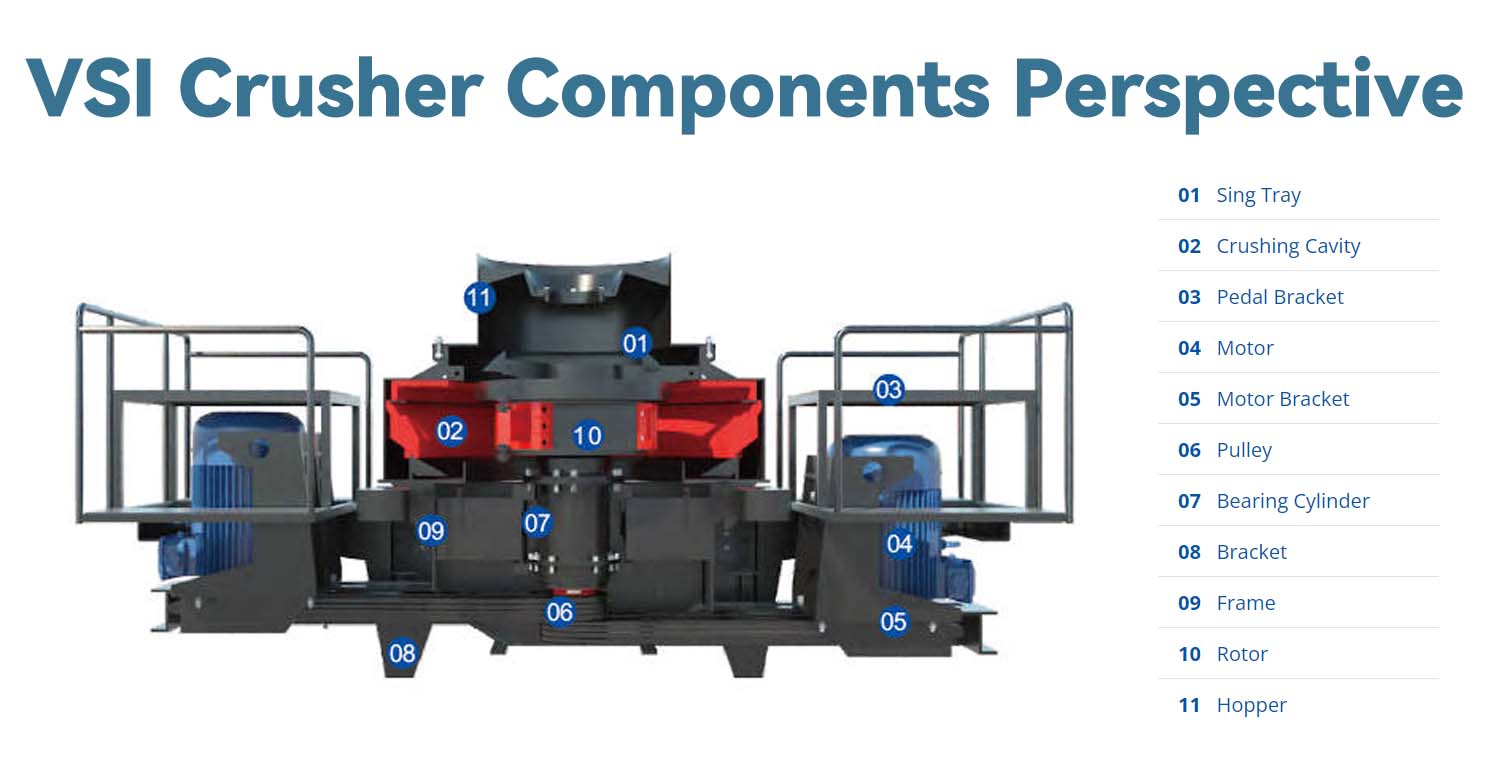 VSI Crusher Components Perspective.