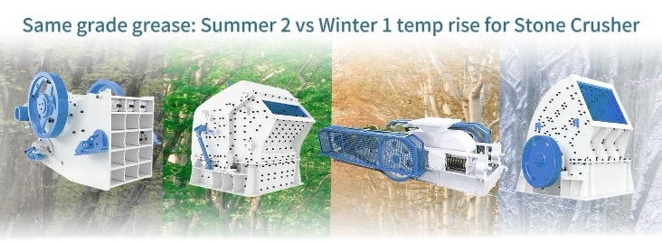 Same grade grease: Summer 2 vs Winter 1 temp rise for Stone Crusher
