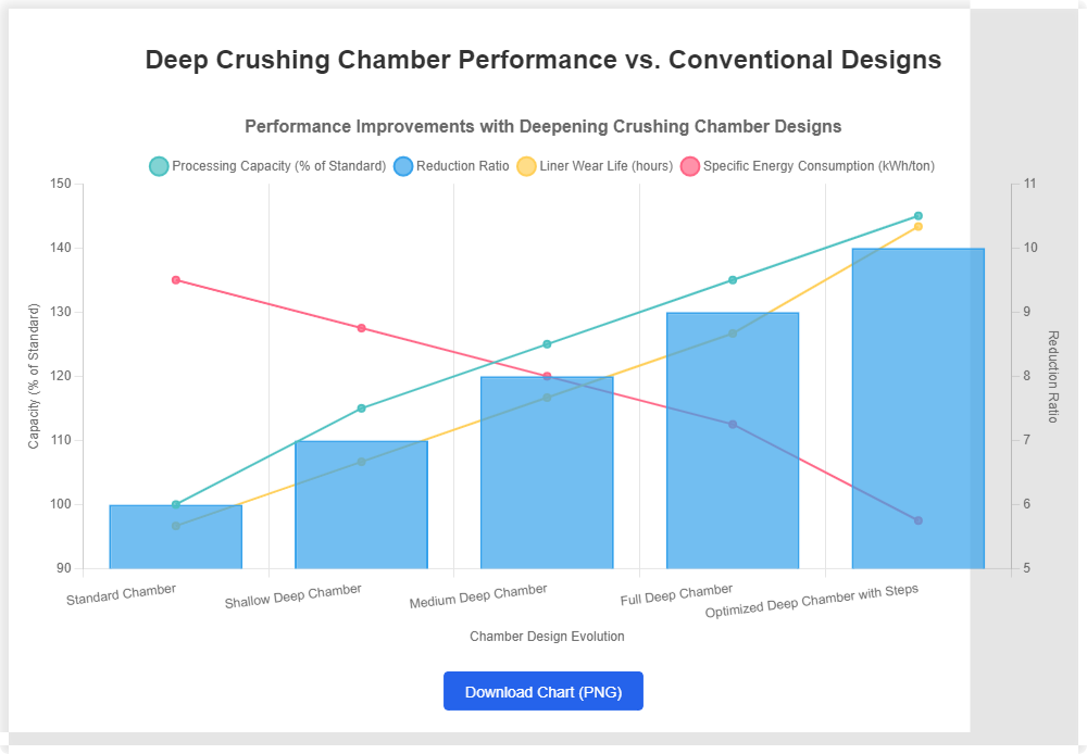 deep-crushing-chamber-performance.png
