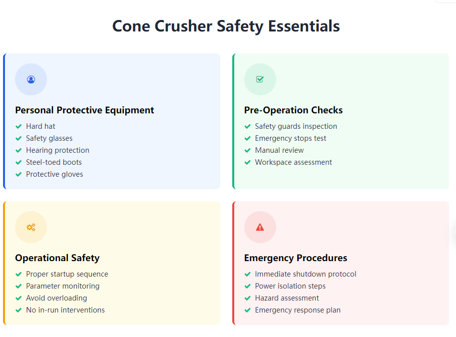 Top 10 Safety Operation Rules for Cone Crushers: Must-Know Dos and Don'ts