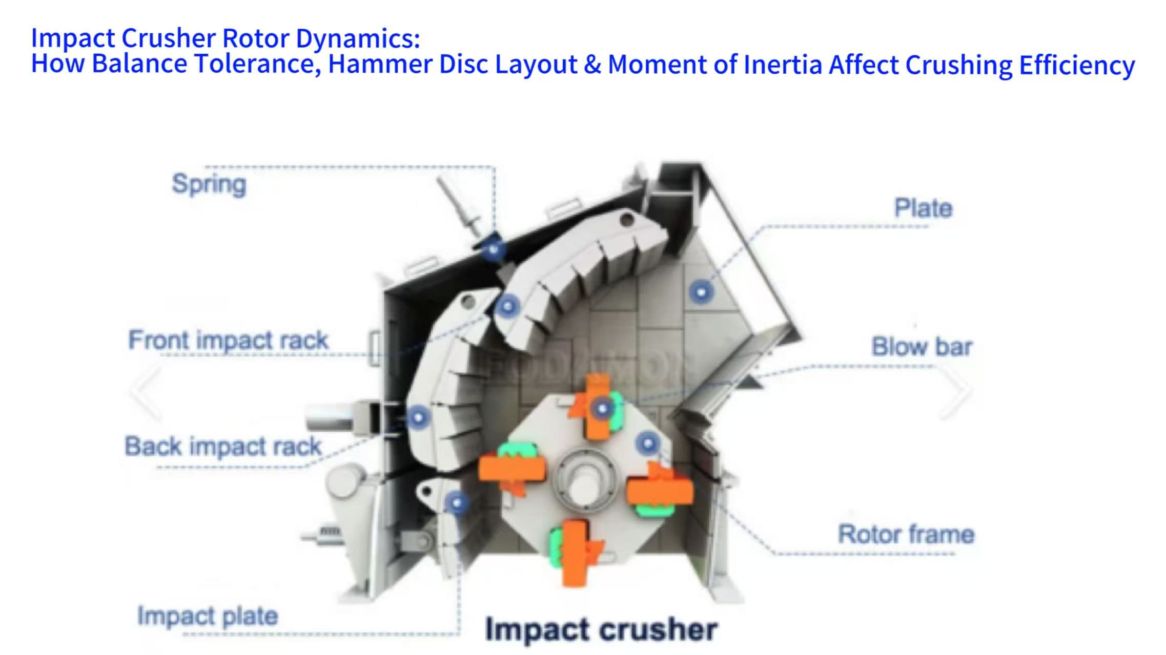 Impact Crusher Rotor Dynamics: How Balance Tolerance, Hammer Disc Layout & Moment of Inertia Affect Crushing Efficiency