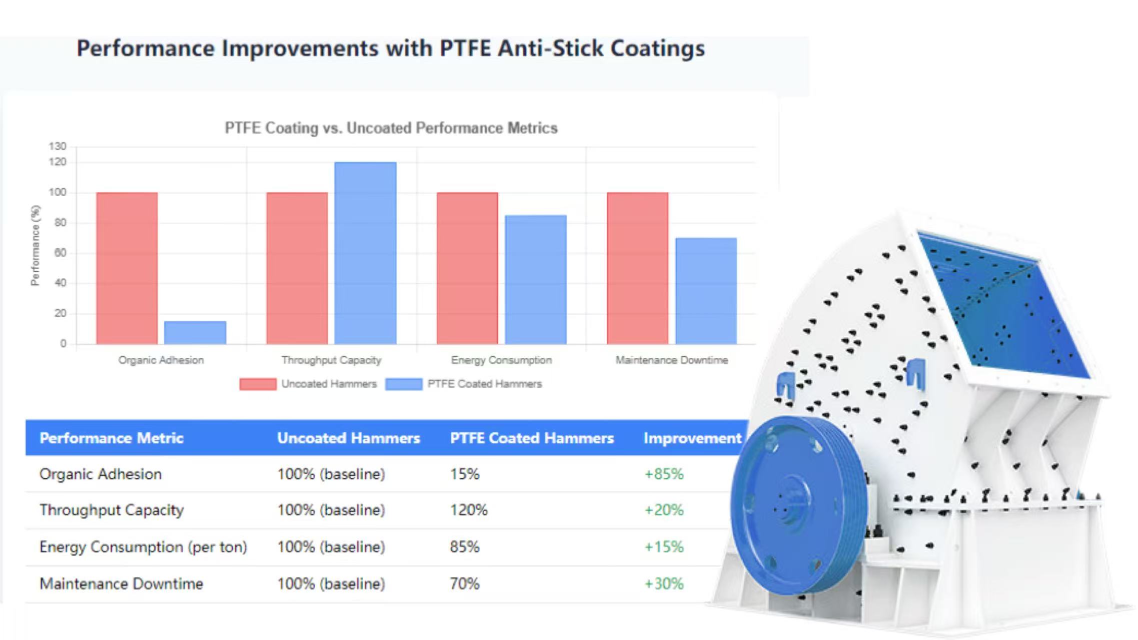 Addressing Organic Stickiness on MSW Hammer Mill Knives with PTFE Anti-Stick Coating