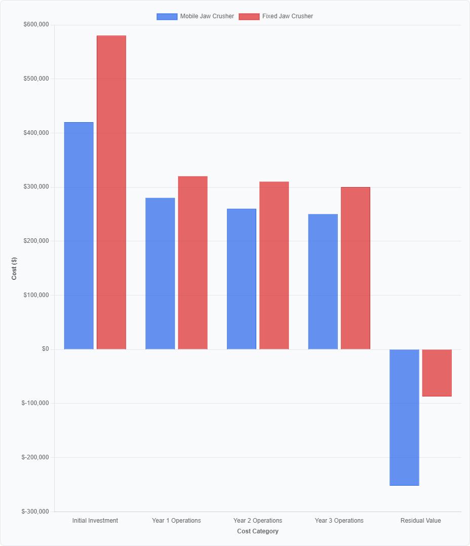mobile-vs-fixed-crusher-economics.png