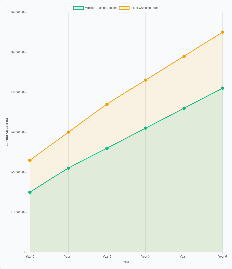 crushing-plant-cost-comparison.png