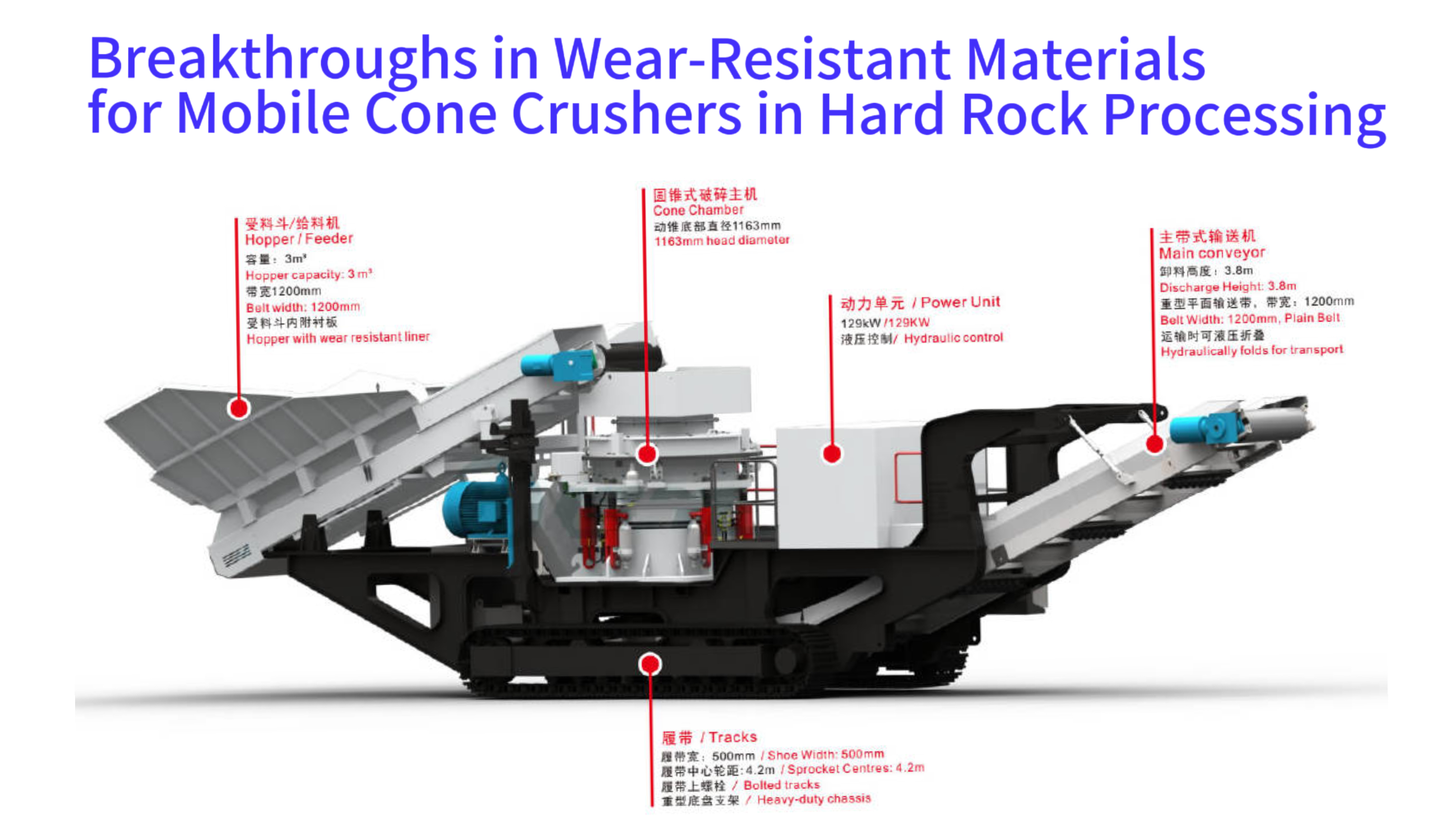 Breakthroughs in Wear-Resistant Materials for Mobile Cone Crushers in Hard Rock Processing