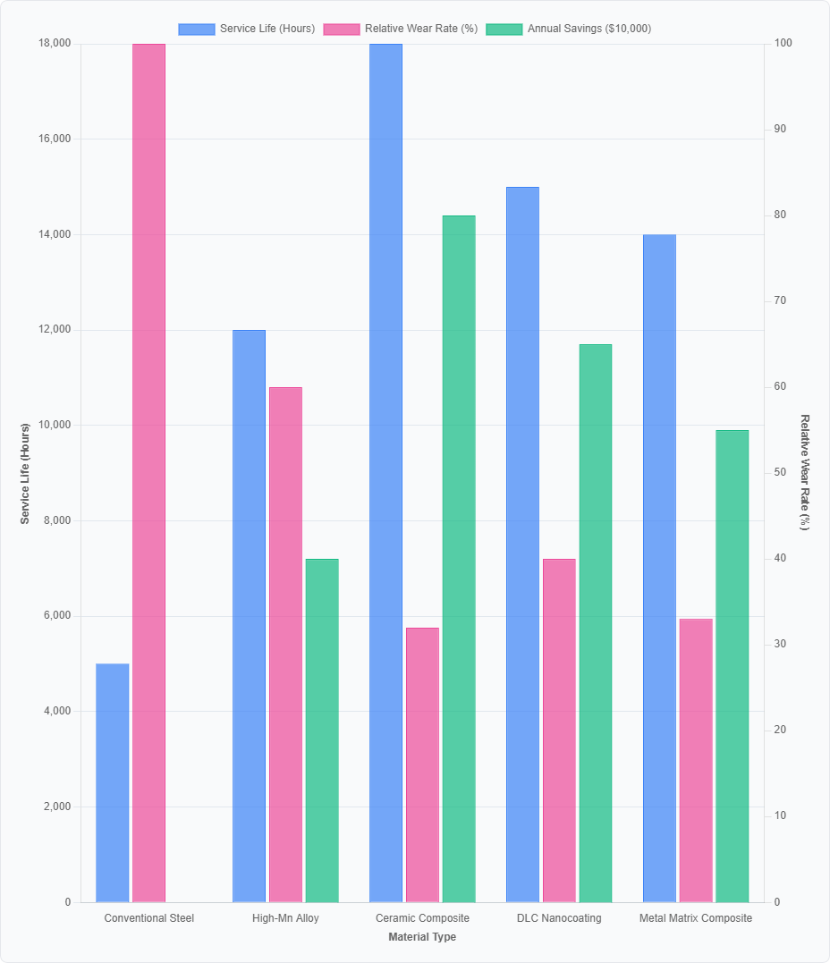 wear-resistant-materials-comparison.png