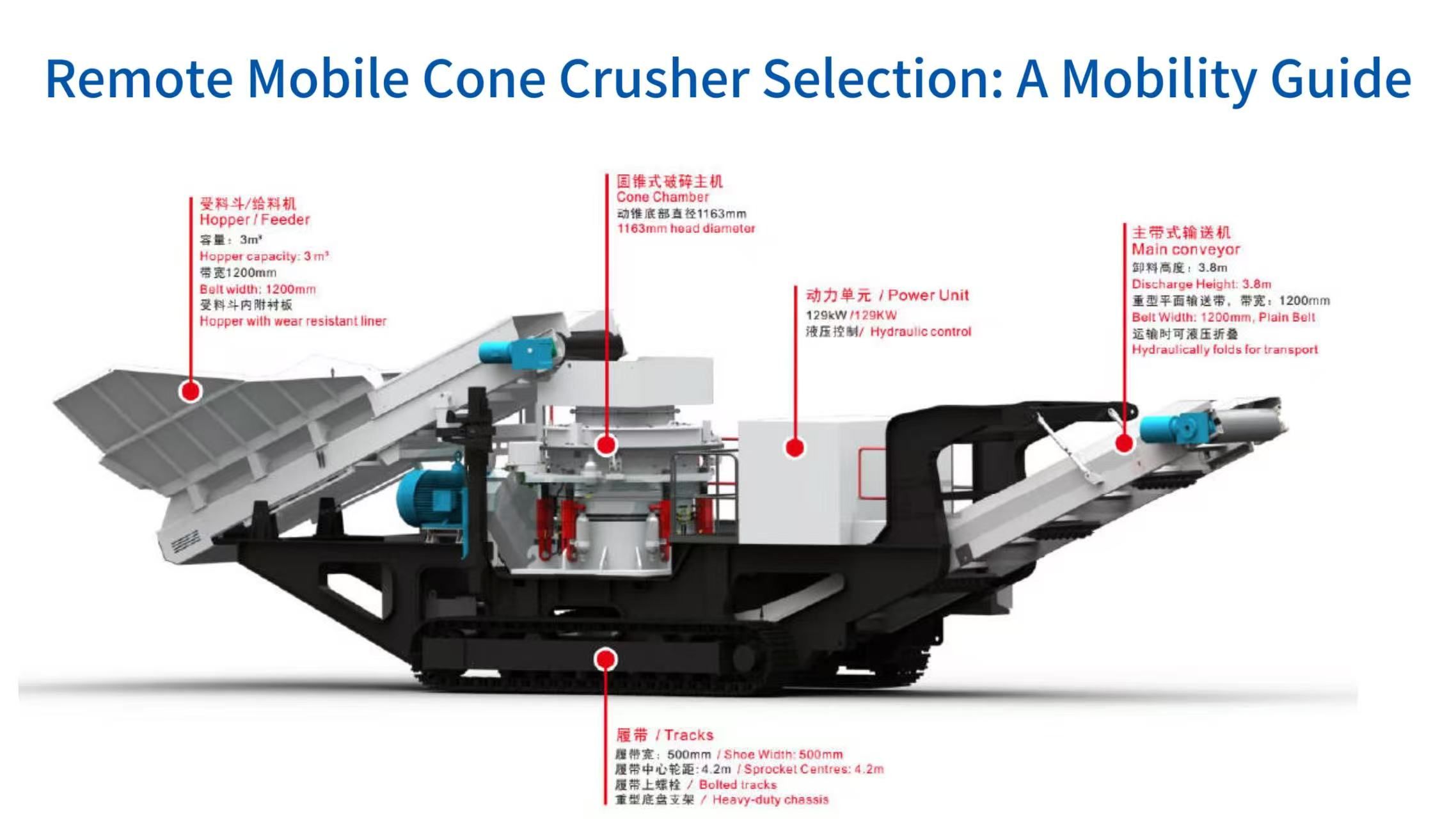 Remote Mobile Cone Crusher Selection: A Mobility Guide